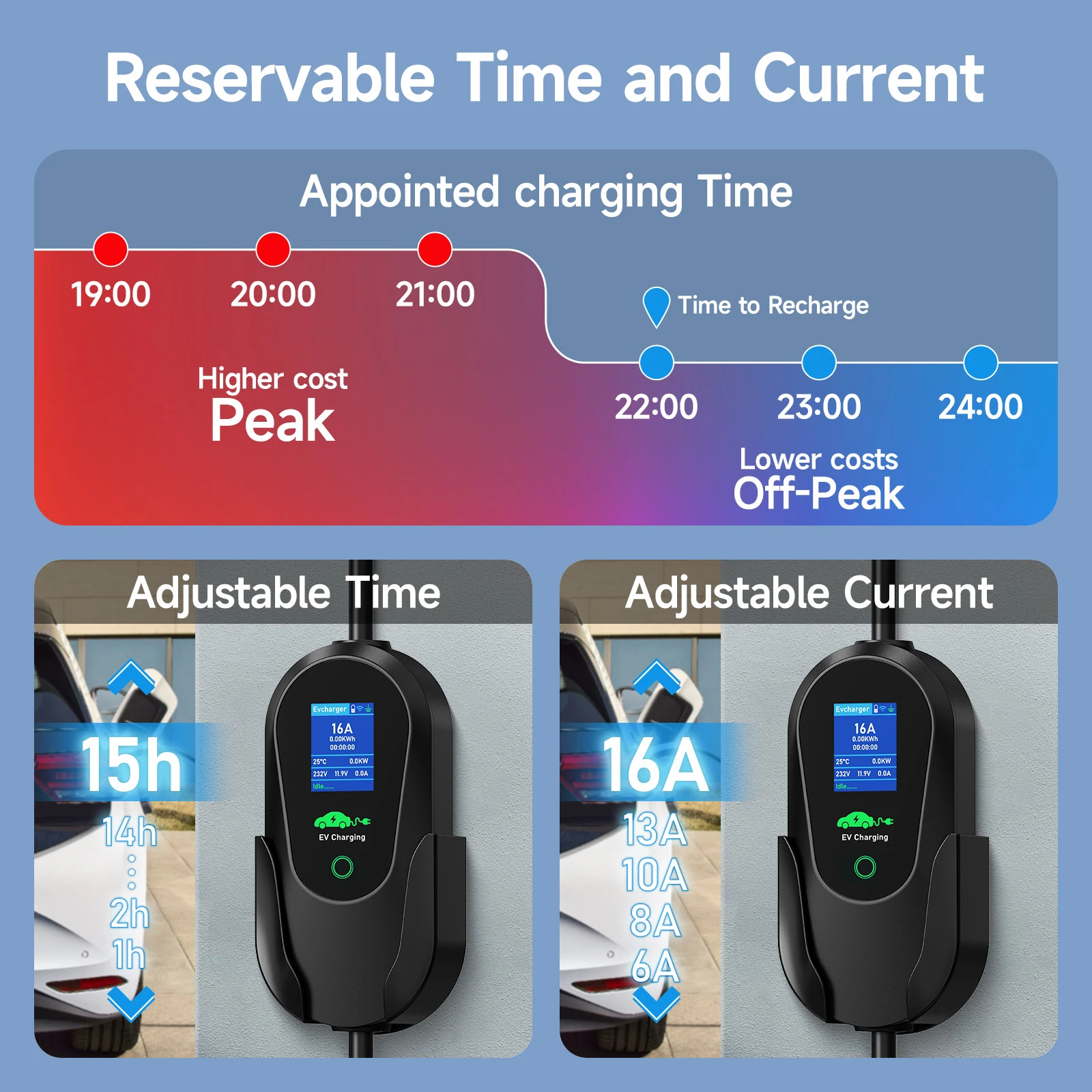 Puppyfc portátil 11kw ev carre - Type 2 Portable Ev Charger 11Kw Cee avaliação e preço